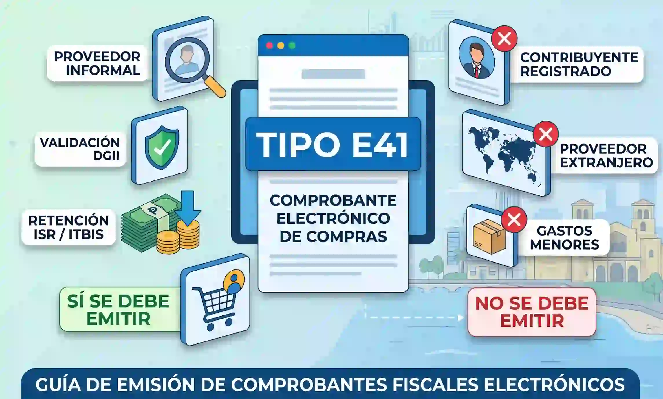 ¿Cuándo emitir un Comprobante de Compras Electrónico E41?